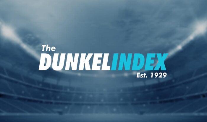 Dunkel Index user reviews